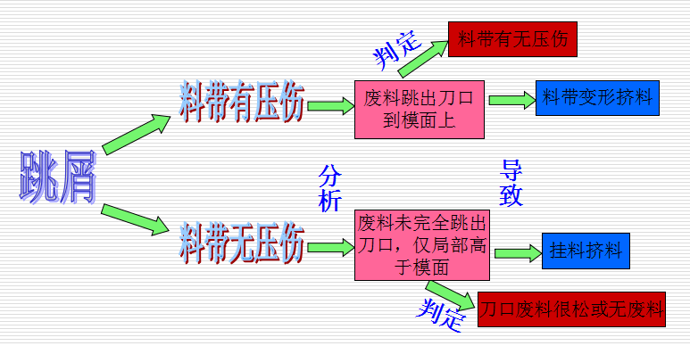 衝壓件 衝壓件