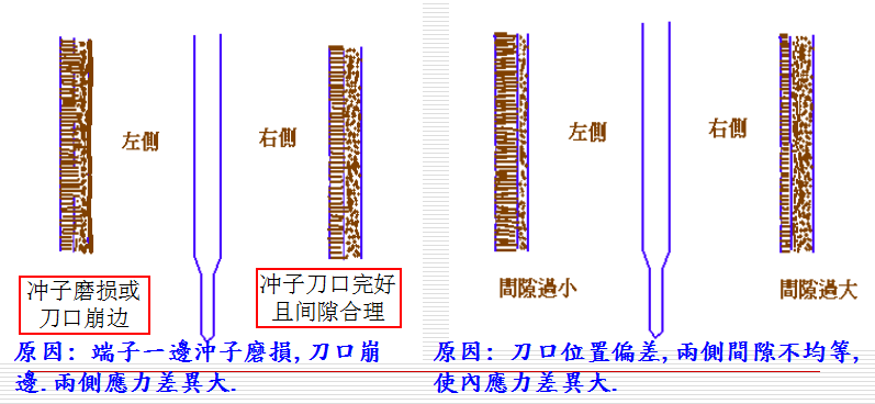 衝壓件 衝壓件