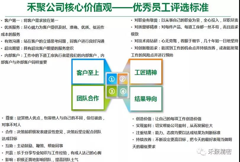 午夜在线视频成人精密季度優秀員工